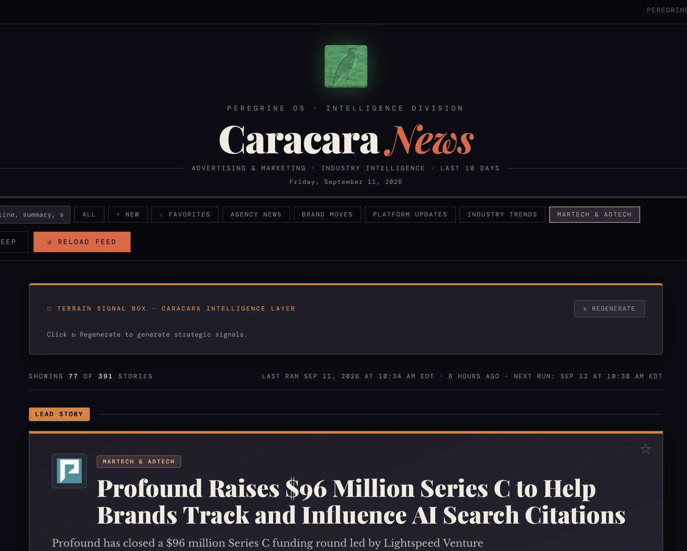 Caracara filtered to the MarTech & AdTech category, showing 77 of 391 stories, led by "Profound Raises $96 Million Series C to Help Brands Track and Influence AI Search Citations"