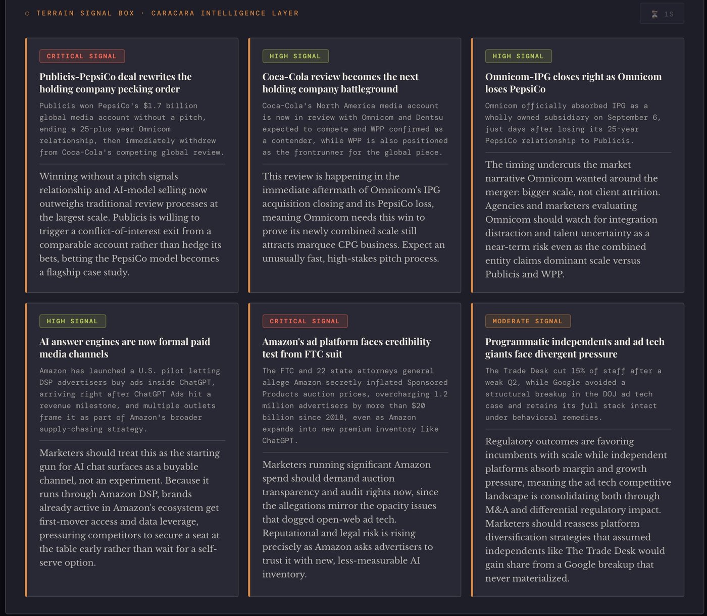 Caracara's Terrain Signal Box: six AI-generated strategic signals pulled from the day's actual news, each rated Critical, High, or Moderate Signal with a summary and a why-it-matters analysis