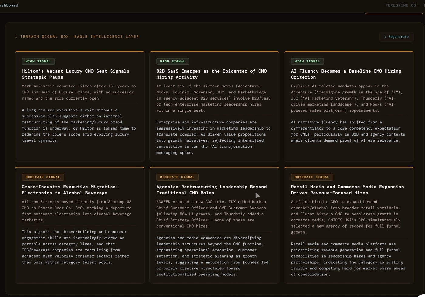 Eagle's Terrain Signal Box: six AI-generated strategic signals including Hilton's vacant luxury CMO seat, B2B SaaS as the epicenter of CMO hiring, and AI fluency becoming a baseline hiring criterion