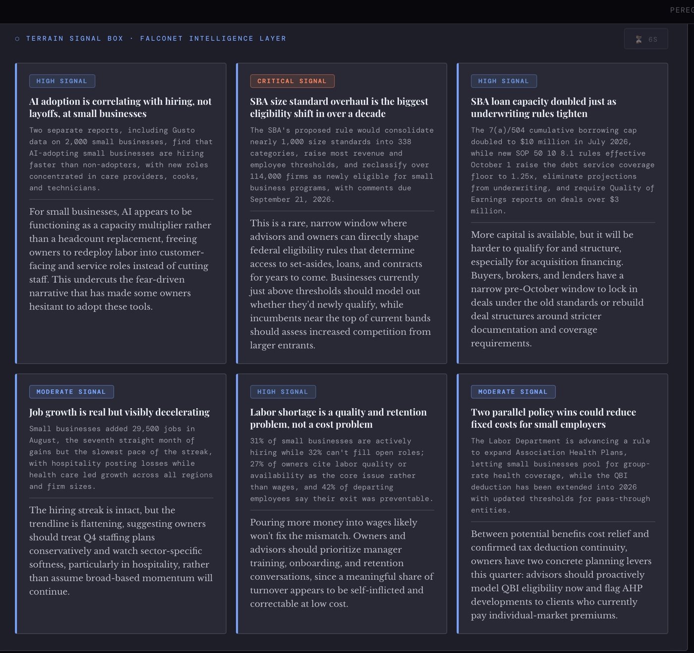 Falconet's Terrain Signal Box: AI-generated strategic signals pulled from the day's small-business news, each with an observation and an interpretation