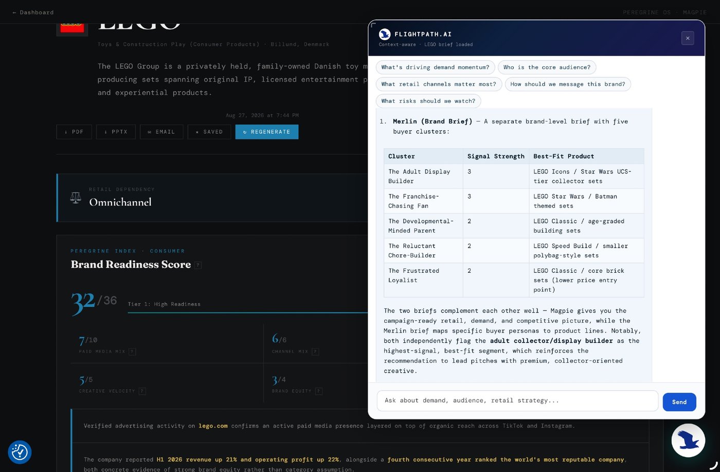 Completed Flightpath.AI answer showing the full Merlin buyer-cluster table plus a closing synthesis paragraph noting both the Magpie and Merlin briefs independently flag the adult collector/display builder segment as highest-signal