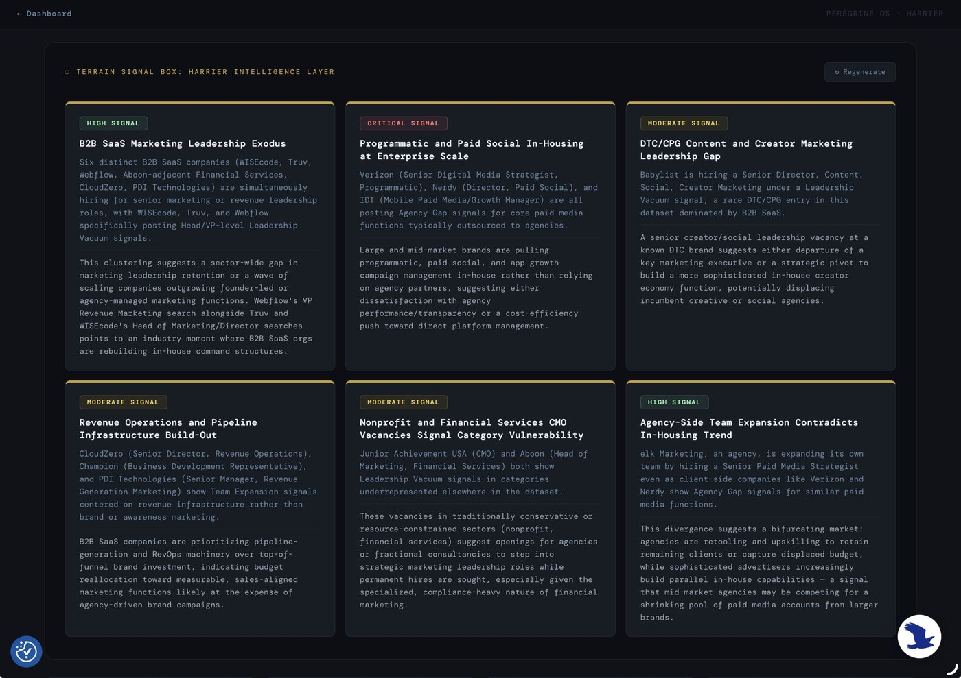 Harrier's Terrain Signal Box: six AI-generated strategic signals including a B2B SaaS marketing leadership exodus, enterprise-scale programmatic and paid social in-housing, and agency-side team expansion contradicting the in-housing trend