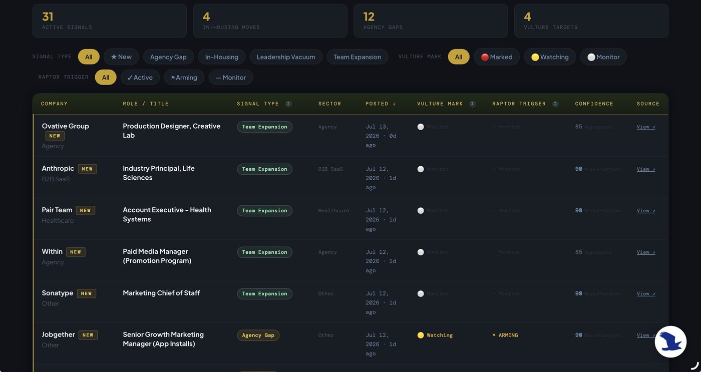 Harrier feed — Marketing Job Posting Tracker showing agency-gap and in-housing signals