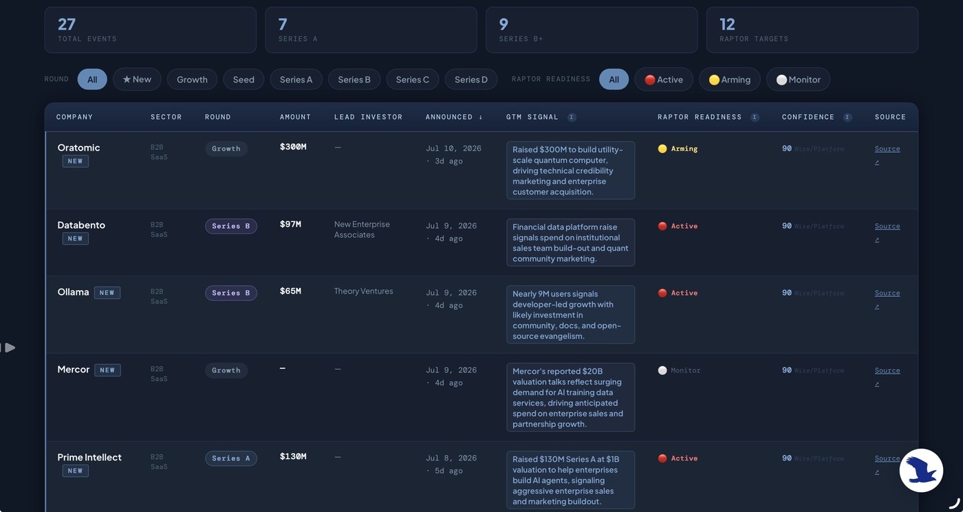 Kingfisher feed — Venture & Growth Funding Tracker showing recent funding events
