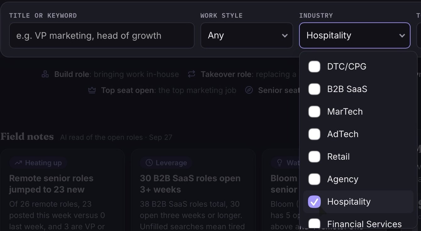 Open Field's search bar with the Industry filter open as a checklist: DTC/CPG, B2B SaaS, MarTech, AdTech, Retail, Agency, Hospitality (checked) and Financial Services